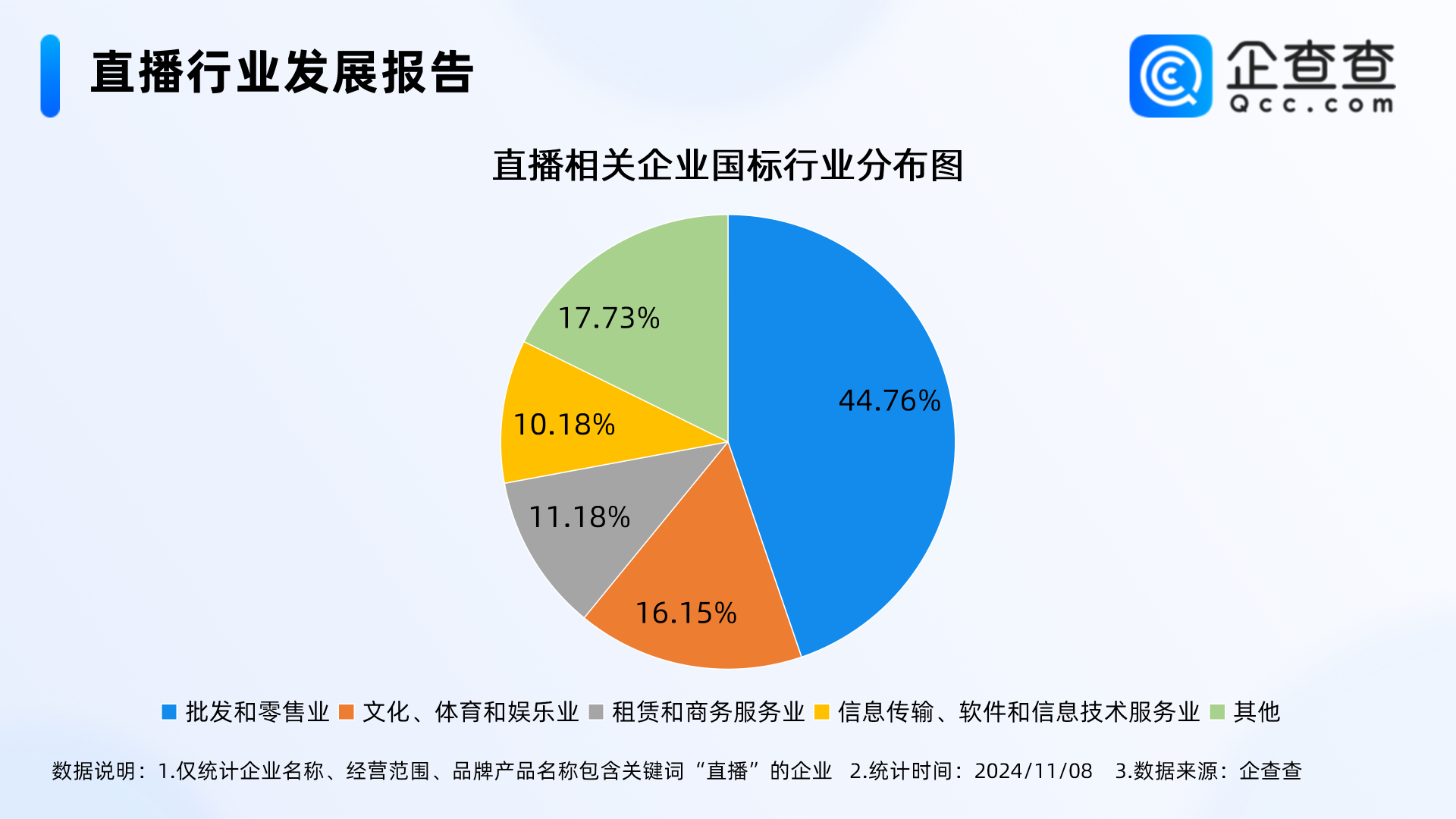 口碑文化传播